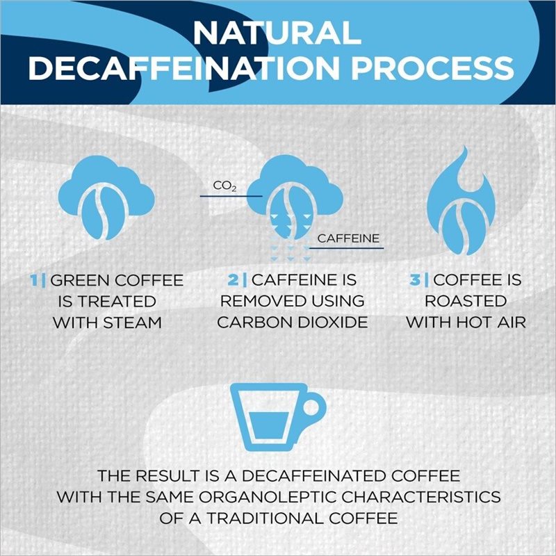 Lavazza CO2 Decaf Dek ESE Pods 18 x 7g Box
